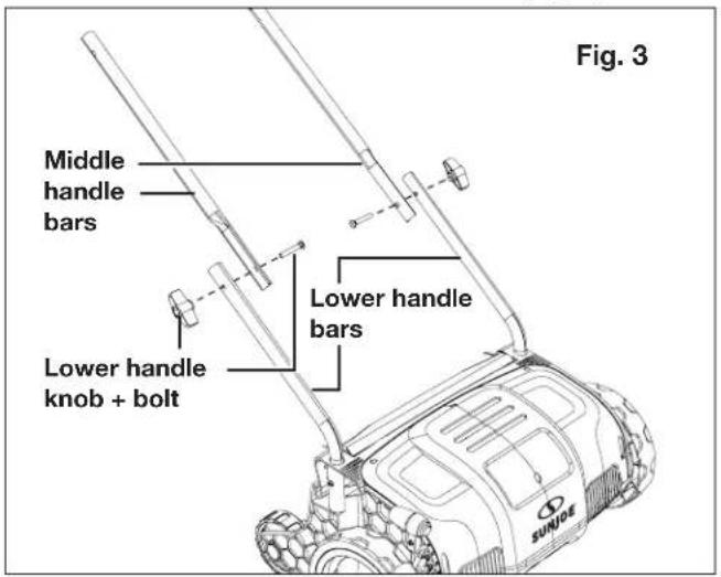 Fig. 3 Middle handle bars Lower handle bars Lower handle knob + bolt