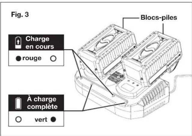 Sun Joe 24VX221LMSPCT - Comment charger les batteries - 3