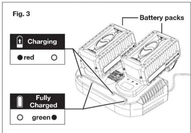 Sun Joe 24VX221LMSPCT - Charging the Batteries - 3