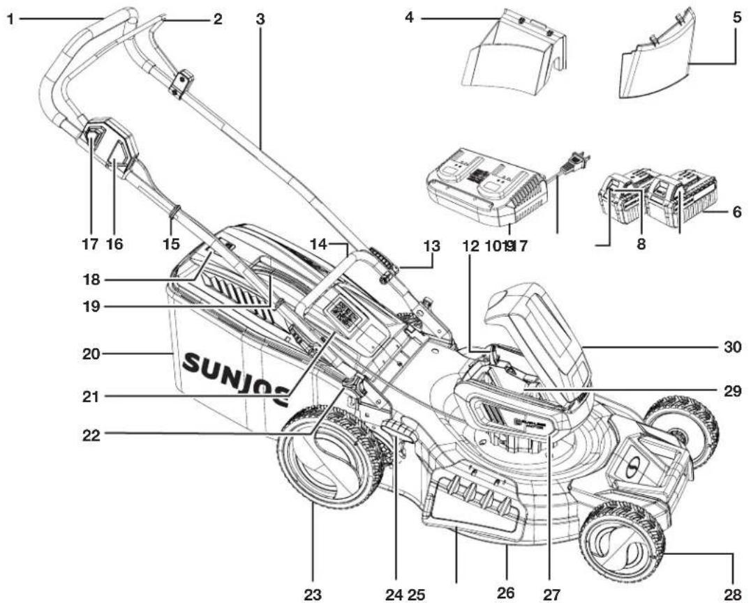 Sun Joe 24VX221LMSPCT - Apprenez à很好地 connaître votre tondeuse à gazon sans cordon - 1