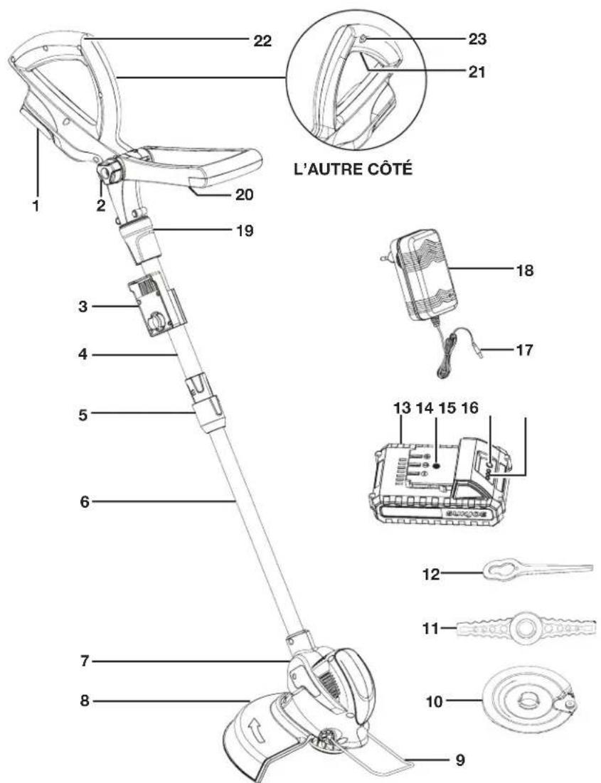 Sun Joe 24VSB10LTE - Apprenez à mieux connaître votre coupe-gazon/taille-bordure sans cordon - 1