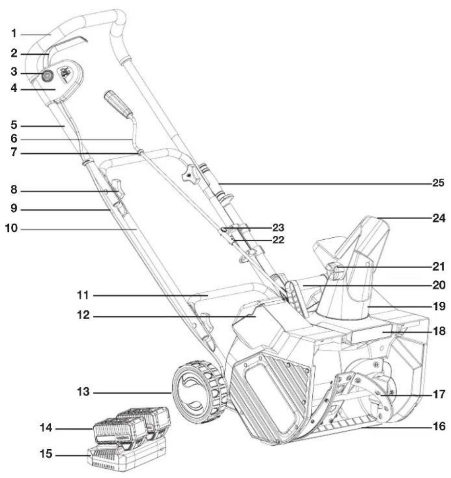 Snow Joe 24VX2SB18XR - Know Your Cordless Snow Blower - 1