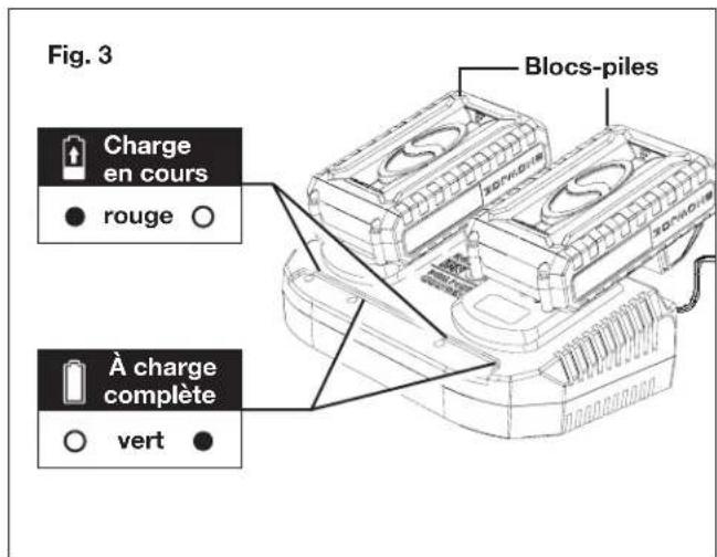 Snow Joe 24VX2SB18XR - Comment charger les batteries - 3