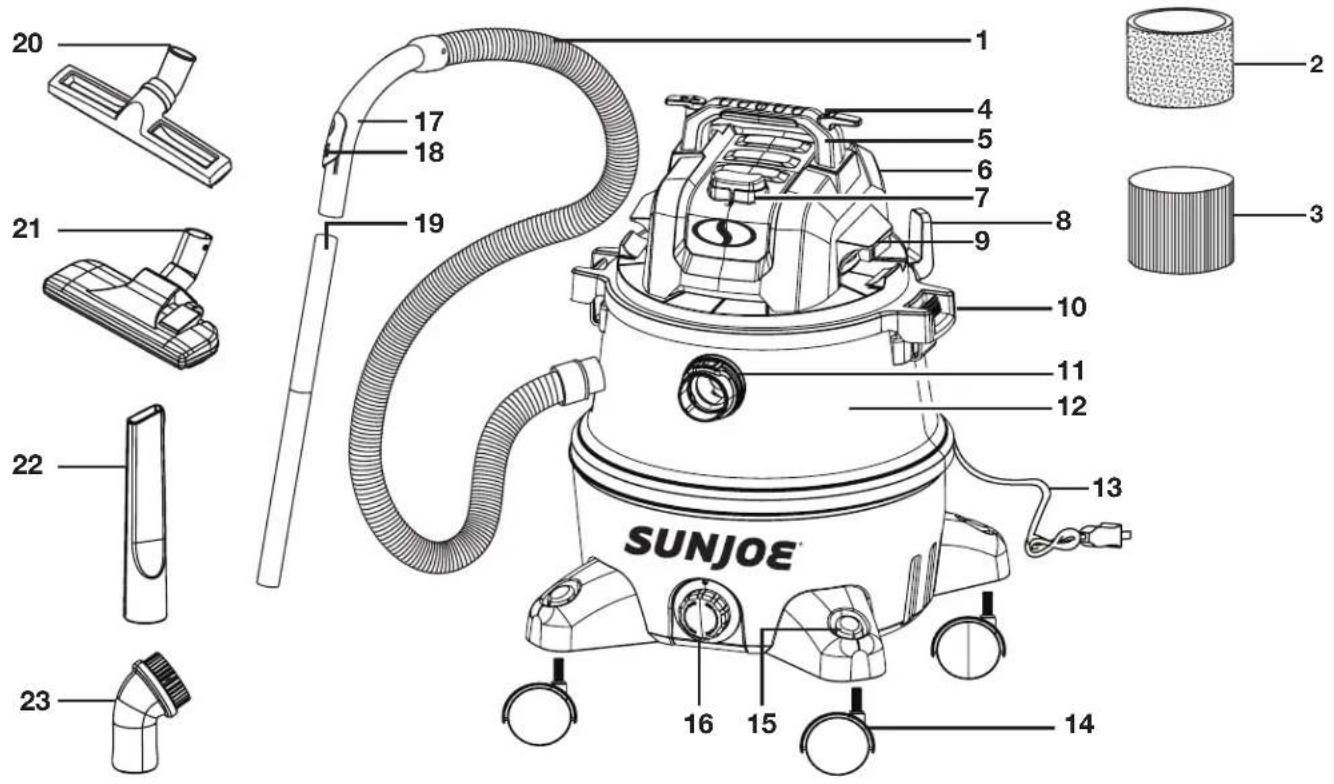 Sun Joe SWD12000 - Conozca su aspiradora en seco/ mojado eléctrica - 1