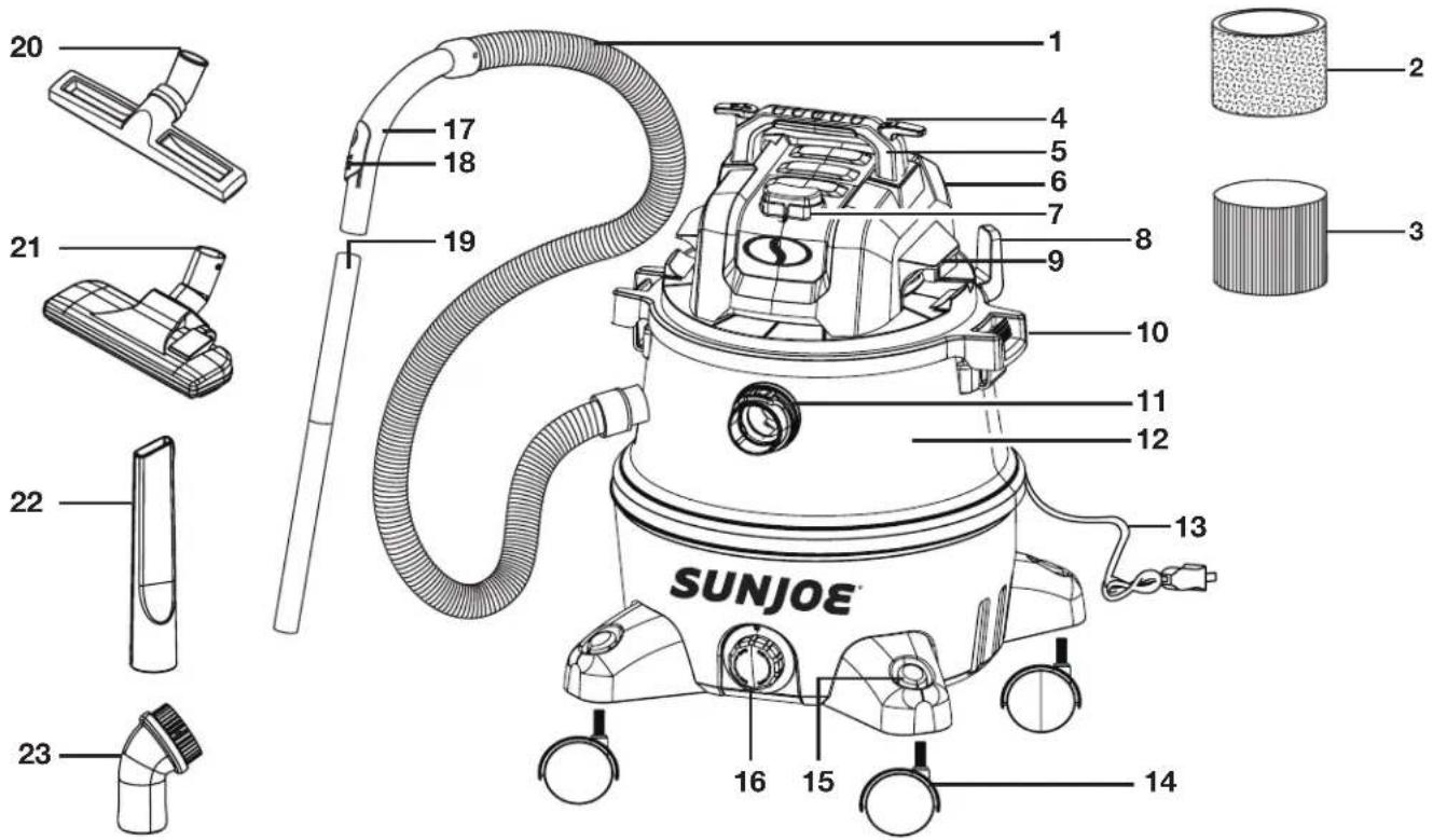 Sun Joe SWD12000 - Apprenez à mieux connaître votre aspirateur avale-tout électrique - 1