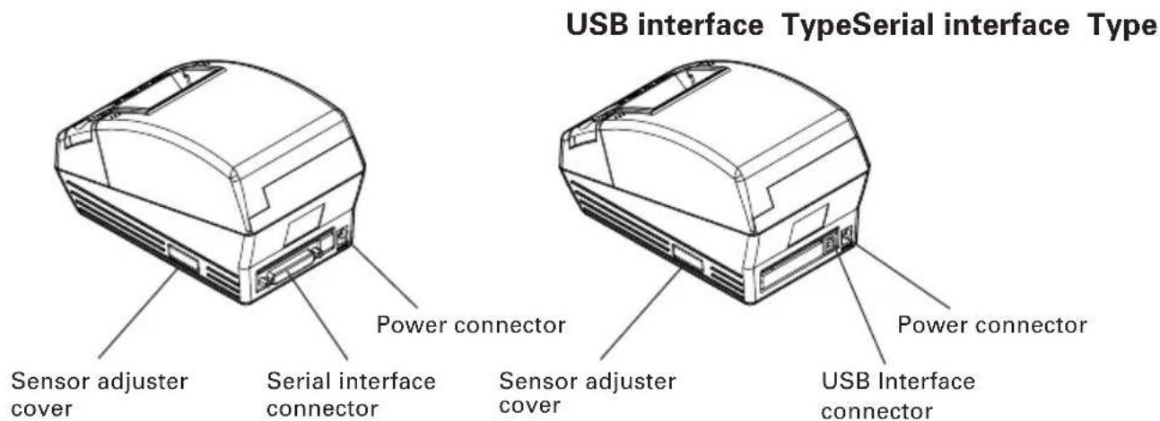 USB interface TypeSerial interface Type Sensor adjuster cover Power connector Serial interface connector Sensor adjuster cover Power connector USB Interface connector