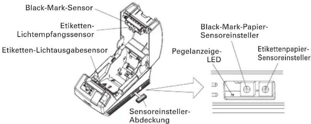 Black-Mark-Sensor Etiketten- Lichtempfangssensor Etiketten-Lichtausgabesensor Black-Mark-Papier- Sensoreinsteller Pegelanzeige- LED Etikettenpapier- Sensoreinsteller Sensoreinsteller- Abdeckung