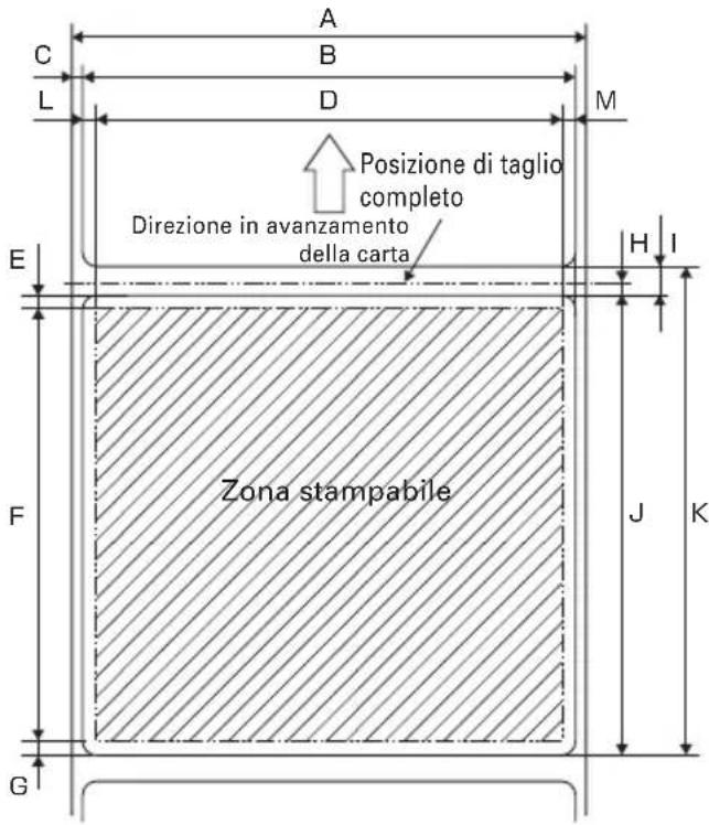 A B C L D M Posizione di taglio completo Direzione in avanzamento della carta H I E F Zona stampabile J K G