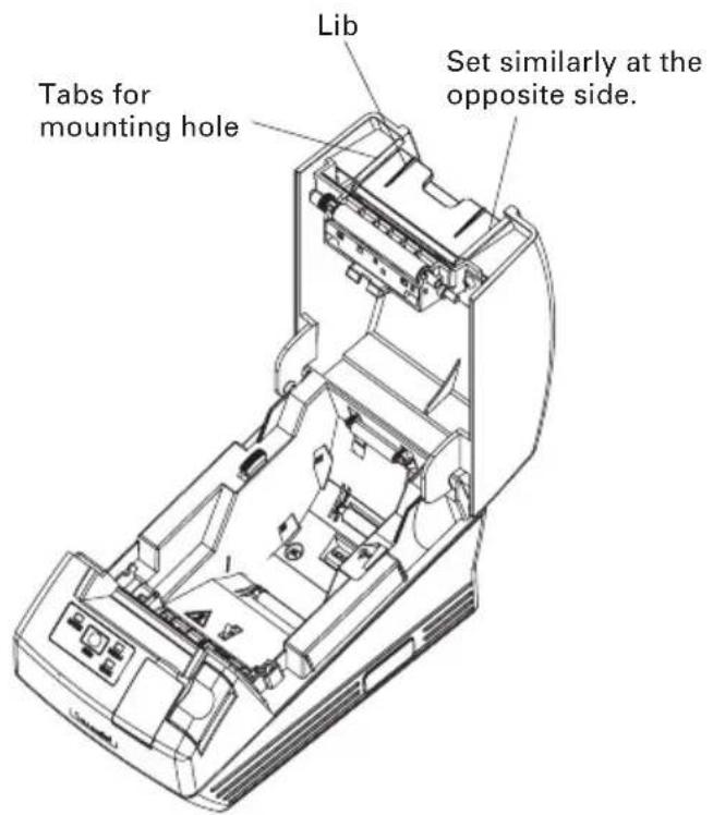 Tabs for mounting hole Lib Set similarly at the opposite side.