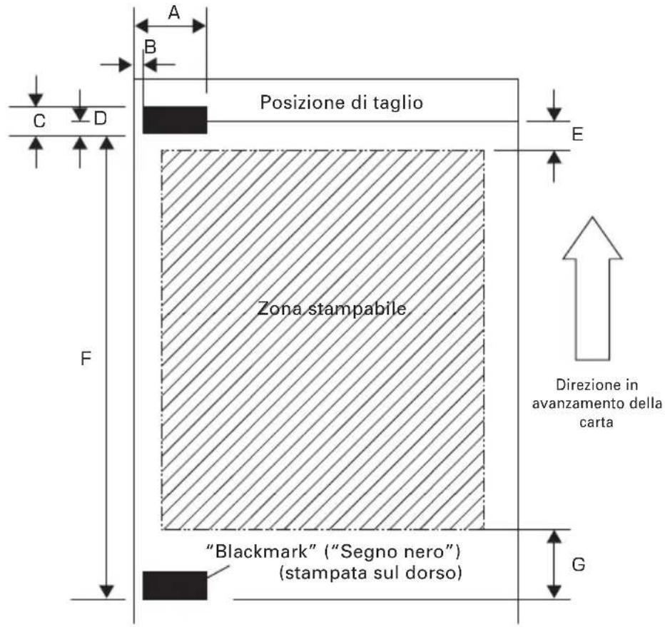 Posizione di taglio Zona stampabile "Blackmark" ("Segno nero") (stampata sul dorso) Direzione in avanzamento della carta A B C D E F G