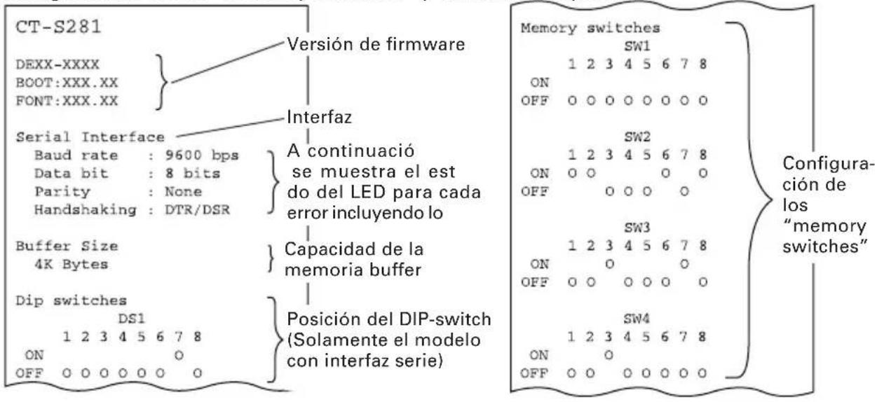 CT-S281 DEXX-XXXX BOOT:XXX.XX FONT:XXX.XX Versión de firmware Serial Interface Baud rate : 9600 bps Data bit : 8 bits Parity : None Handshaking : DTR/DSR Interfaz A continuació se muestra el est do del LED para cada error incluyendo lo Buffer Size 4K Bytes Capacidad de la memoria buffer Dip switches DS1 1 2 3 4 5 6 7 8 ON O OFF 0 0 0 0 0 0 0 Posición del DIP-switch (Solamente el modelo con interfaz serie) Memory switches SW1 1 2 3 4 5 6 7 8 ON OFF 0 0 0 0 0 0 0 SW2 1 2 3 4 5 6 7 8 ON OFF 0 0 0 0 0 SW3 1 2 3 4 5 6 7 8 ON OFF 0 0 0 0 0 0 SW4 1 2 3 4 5 6 7 8 ON OFF 0 0 0 0 0 0 0 Configura- ción de los "memory switches"