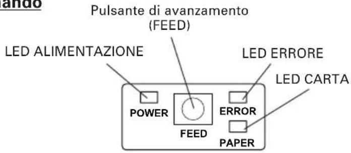 Pulsante di avanzamento (FEED) LED ALIMENTAZIONE LED ERRORE LED CARTA POWER FEED ERROR PAPER