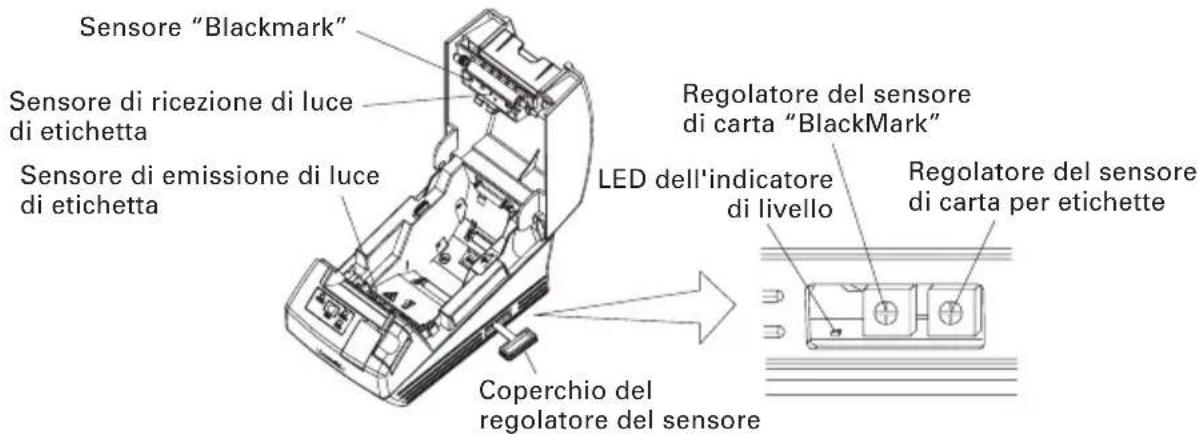 Sensore "Blackmark" Sensore di ricezione di luce di etichetta Sensore di emissione di luce di etichetta Regolatore del sensore di carta "BlackMark" LED dell'indicatore di livello Regolatore del sensore di carta per etichette Coperchio del regolatore del sensore