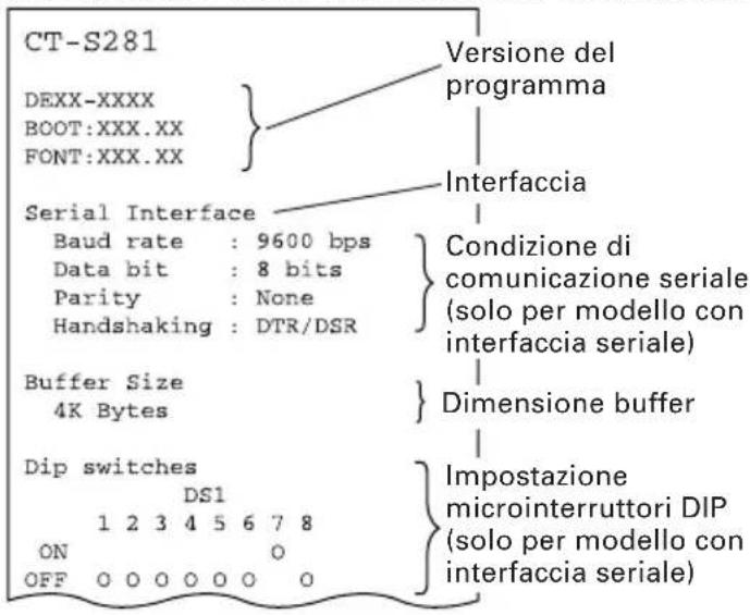 CT-S281 DEXX-XXXX BOOT:XXX.XX FONT:XXX.XX Serial Interface Baud rate : 9600 bps Data bit : 8 bits Parity : None Handshaking : DTR/DSR Buffer Size 4K Bytes Dip switches DS1 1 2 3 4 5 6 7 8 ON OFF 0 0 0 0 0 0 0 Versione del programma Interfaccia Condizione di comunicazione seriale (solo per modello con interfaccia seriale) Dimensione buffer Impostazione microinterruttori DIP (solo per modello con interfaccia seriale)