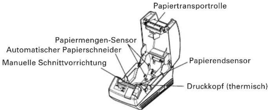 Papiertransportrolle Papiermengen-Sensor Automatischer Papierschneider Manuelle Schnittvorrichtung Papierendsensor Druckkopf (thermisch)