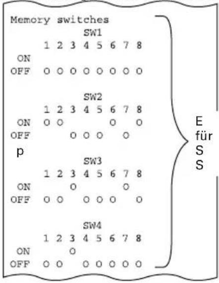 Memory switches SW1 1 2 3 4 5 6 7 8 ON OFF O O O O O O O SW2 1 2 3 4 5 6 7 8 ON O O O O O OFF p SW3 1 2 3 4 5 6 7 8 ON O O O O O OFF o o o o o SW4 1 2 3 4 5 6 7 8 ON o OFF o o o o o o E für SS