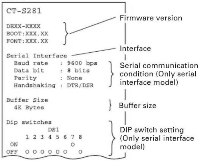 CT-S281 DEXX-XXXX BOOT:XXX.XX FONT:XXX.XX } {} Firmware version Interface Serial Interface Baud rate : 9600 bps Data bit : 8 bits Parity : None Handshaking : DTR/DSR } {} Serial communication condition (Only serial interface model) Buffer Size 4K Bytes } Buffer size {} DIP switch setting (Only serial interface model) {} Dip switches DS1 1 2 3 4 5 6 7 8 ON O O OFF 0 0 0 0 0 0 0 0
