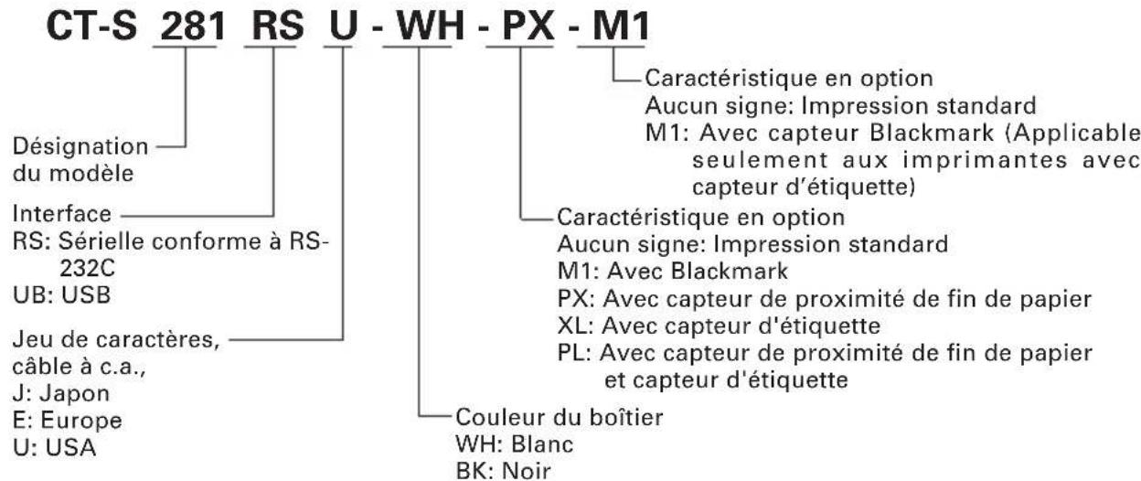 CITIZEN CTS281L - Classification des modèles - 1