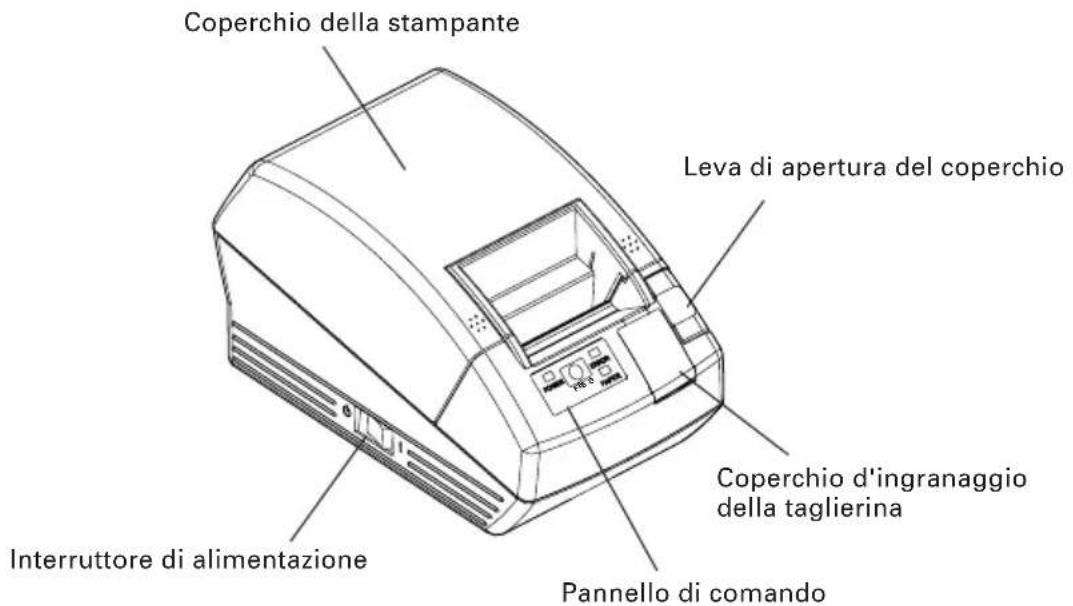 Coperchio della stampante Leva di apertura del coperchio Coperchio d'ingranaggio della taglierina Pannello di comando Interruttore di alimentazione
