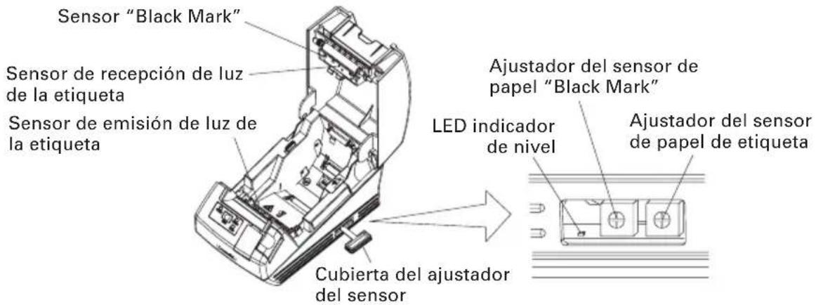 Sensor "Black Mark" Sensor de recepción de luz de la etiqueta Sensor de emisión de luz de la etiqueta Ajustador del sensor de papel "Black Mark" LED indicador de nivel Ajustador del sensor de papel de etiqueta Cubierta del ajustador del sensor