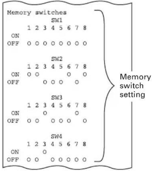 Memory switches SW1 1 2 3 4 5 6 7 8 ON OFF 0 0 0 0 0 0 0 SW2 1 2 3 4 5 6 7 8 ON 0 0 0 0 OFF 0 0 0 0 SW3 1 2 3 4 5 6 7 8 ON 0 0 OFF 0 0 0 0 0 0 SW4 1 2 3 4 5 6 7 8 ON 0 OFF 0 0 0 0 0 0 Memory switch setting