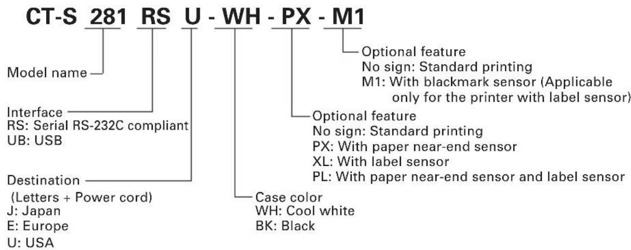 CITIZEN CTS281L - Model Classification - 1