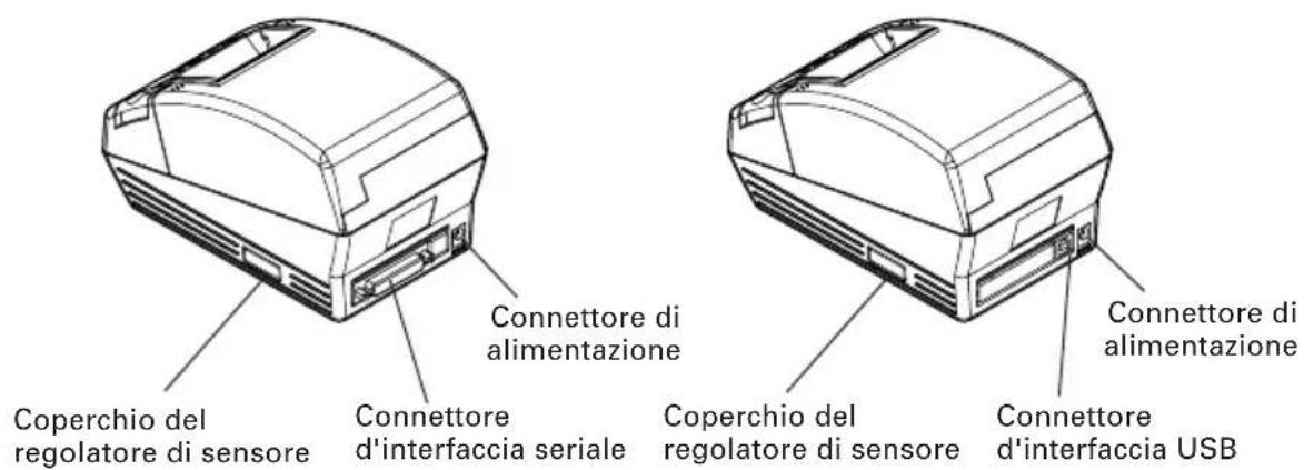 Coperchio del regolatore di sensore Connettore di alimentazione Connettore d'interfaccia seriale Coperchio del regolatore di sensore Connettore d'interfaccia USB Connettore di alimentazione