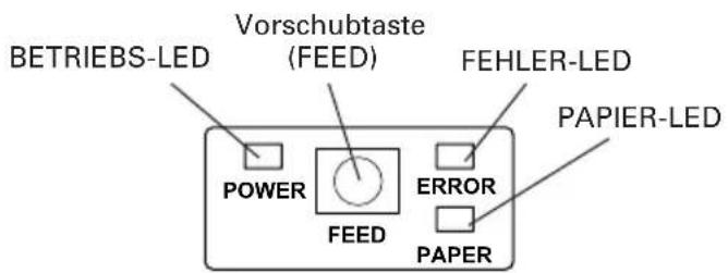 Vorschubtaste (FEED) BEETREBS-LED FEHLER-LED PAPIER-LED POWER FEED ERROR PAPER