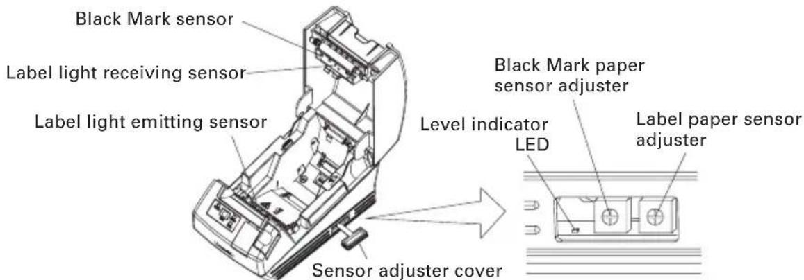 Black Mark sensor Label light receiving sensor Label light emitting sensor Black Mark paper sensor adjuster Level indicator LED Label paper sensor adjuster Sensor adjuster cover