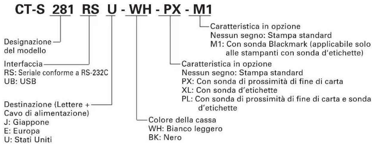 CT-S 281 RS U - WH - PX - M1 Designazione del modello Interfaccia RS: Seriale conforme a RS-232C UB: USB Destinazione (Lettere + Cavo di alimentazione) J: Giappone E: Europa U: Stati Uniti Caratteristica in opzione Nessun segno: Stampa standard M1: Con sonda Blackmark (applicabile solo alle stampanti con sonda d'etichette) Caratteristica in opzione Nessun segno: Stampa standard PX: Con sonda di prossimità di fine di carta XL: Con sonda d'etichette PL: Con sonda di prossimità di fine di carta e sonda d'etichette Colore della cassa WH: Bianco leggero BK: Nero