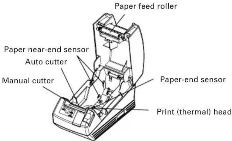 Paper feed roller Paper near-end sensor Auto cutter Manual cutter Paper-end sensor Print (thermal) head
