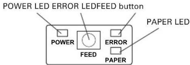 POWER LED ERROR LEDFEED button PAPER LED POWER FEED ERROR PAPER