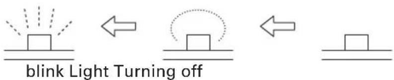 blink Light Turning off