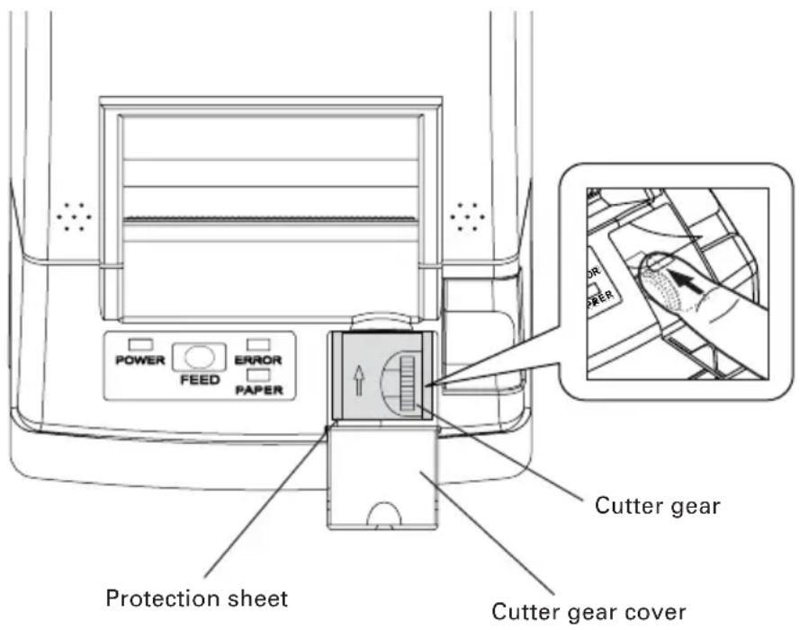 POWER FEED ERROR PAPER Protection sheet Cutter gear Cutter gear cover