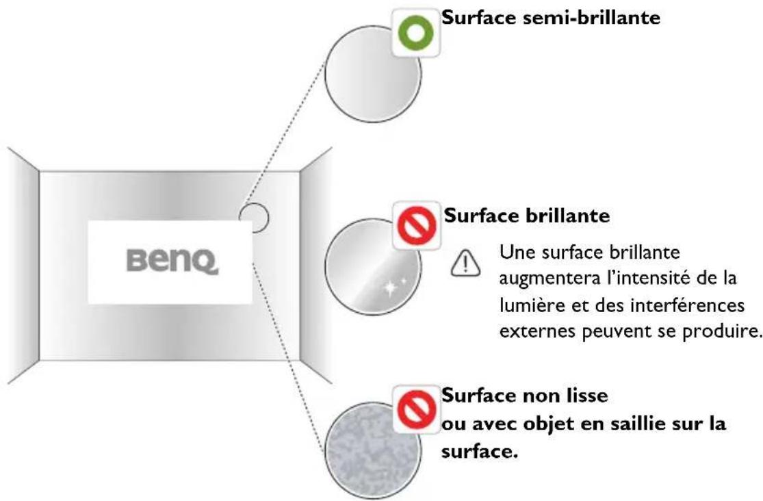 BENQ PointWrite PW30U - Sélectionner une surface murale - 1