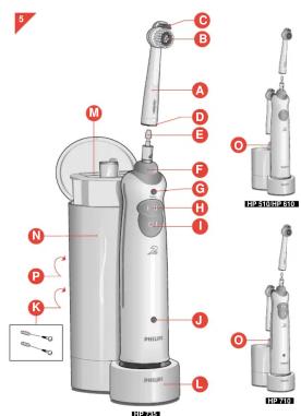 PHILIPS Sonicare HP610 - 420300042725 - 1