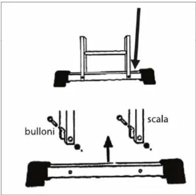 bulloni scala