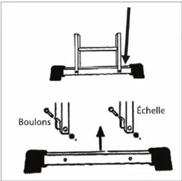 Boulons Échelle