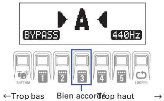ZOOM G1X Four - Accordeur chromatique (CHROMATIC) - 1