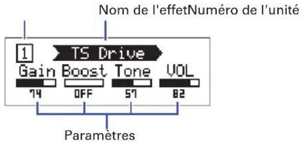 ZOOM G1X Four - Pressez 1 et 5 fonction de l'effet que vous désirez modifier. - 1