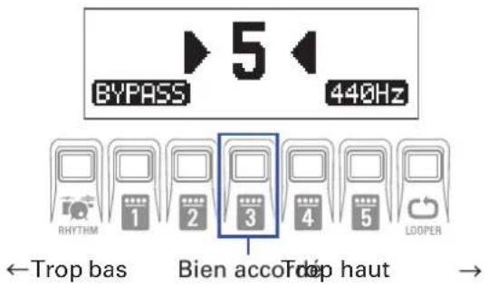 ZOOM G1X Four - Autres accordeurs - 1