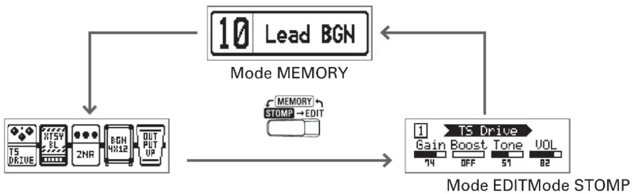 ZOOM G1X Four - - Mode EDIT - 1