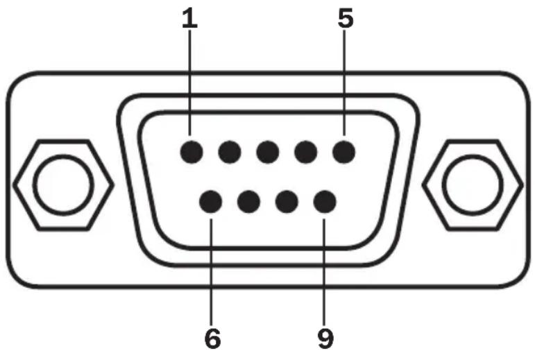 Tripp Lite U208004IND - Pin Assignment - 1