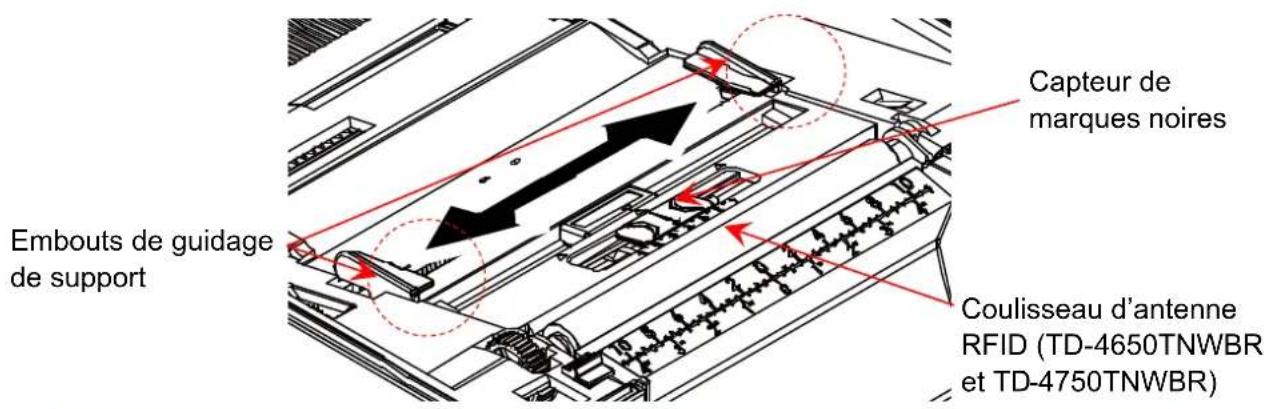 BROTHER TD4650TNWBR - Remarque - 2