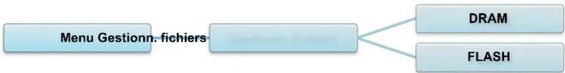 BROTHER TD4650TNWBR - Gestionnaire de fichiers - 1