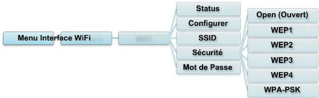 BROTHER TD4650TNWBR - Remarque - 1