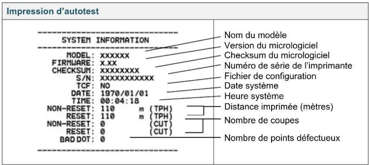 BROTHER TD4650TNWBR - Autotest - 1