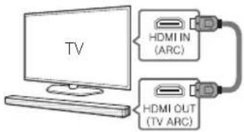 TV HDMI IN (ARC) HDMI OUT (TV ARC)