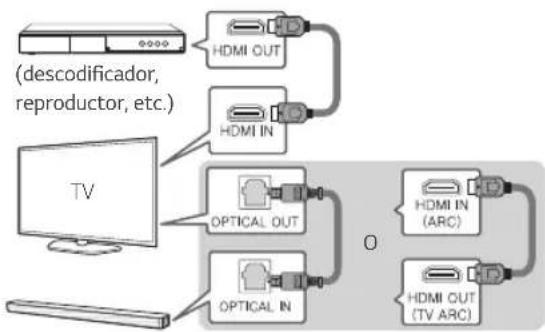 LG SN4R - Connexió de dispositiu addicional - 1