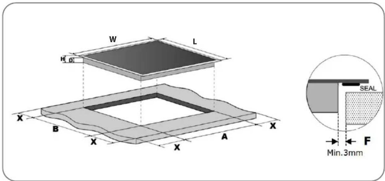 PRIMO PR302IKP - Position de la plaque de cuisson - 2